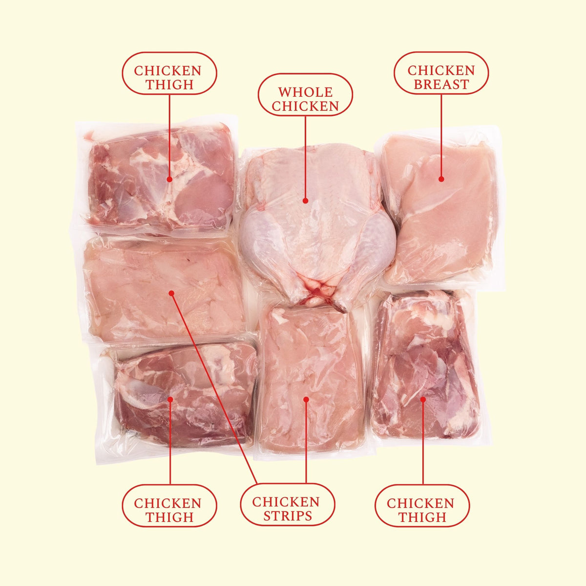 Free Range Chicken Pack 5kg – Farmstead Meats