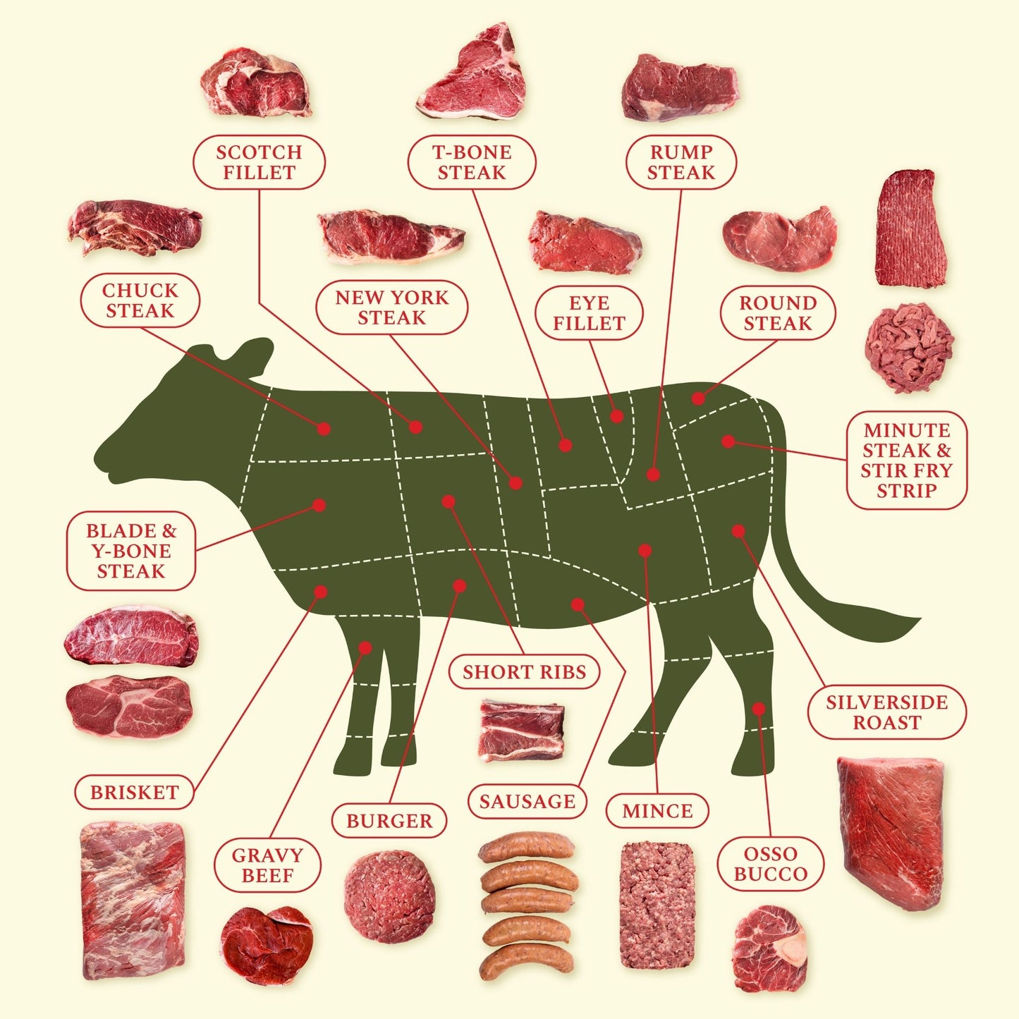 Grass Fed Beef 1/4 Body ~50kg