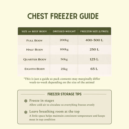 Grass Fed Beef Full Body ~200kg